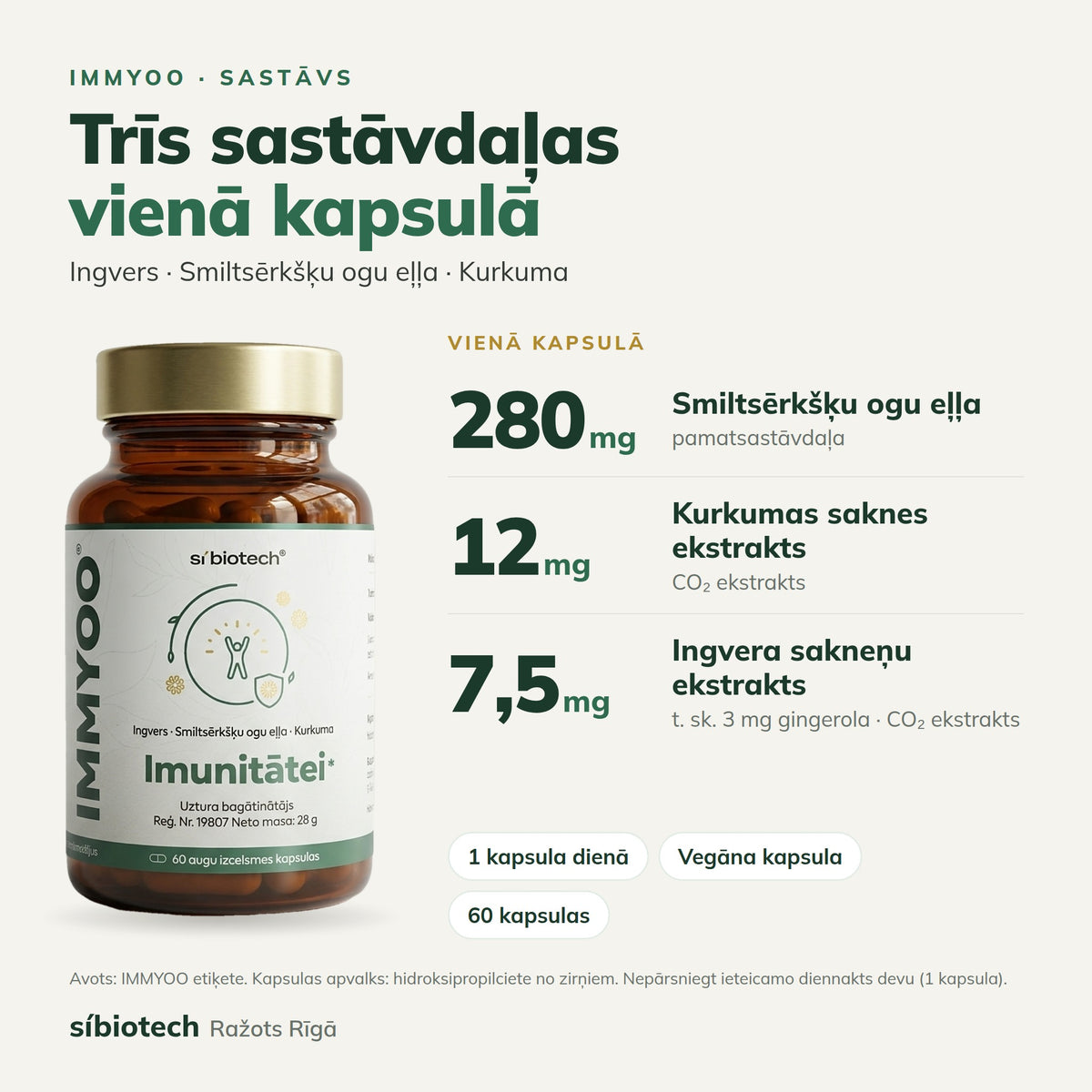 IMMYOO sastāvs vienā kapsulā: 280 mg smiltsērkšķu ogu eļļas, 12 mg kurkumas ekstrakta, 7,5 mg ingvera ekstrakta