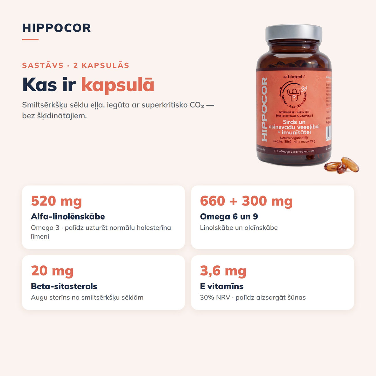 Kas ir HIPPOCOR kapsulā: alfa-linolēnskābe, omega 6 un 9, beta-sitosterols, E vitamīns