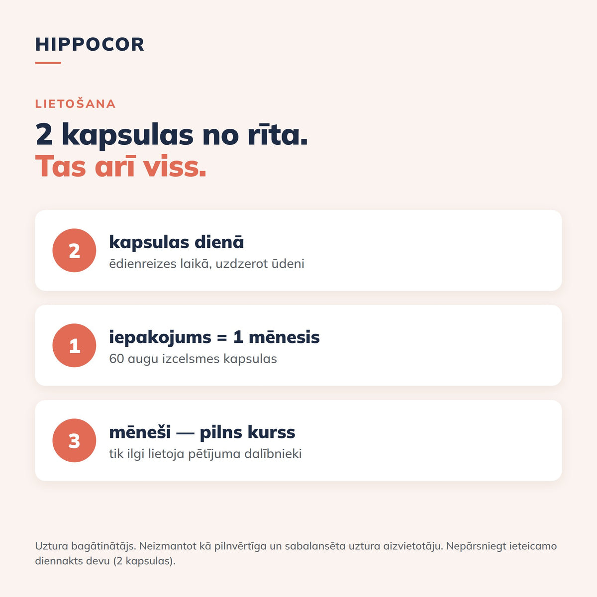 HIPPOCOR lietošana: 2 kapsulas dienā, viens iepakojums – viens mēnesis